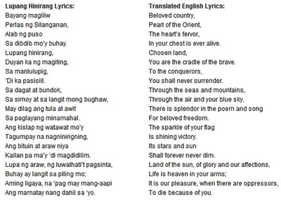 Filipino national anthem, 'Lupang Hinirang'/with Tagalog (Filipin...